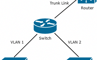 Creare una rete VLAN per la domotica: consigli e trucchi